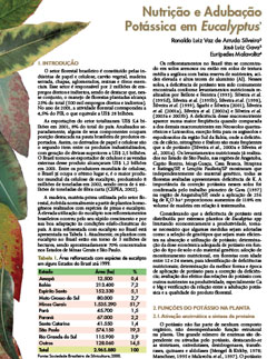 Nutrição e Adubação Potássica em Eucalyptus